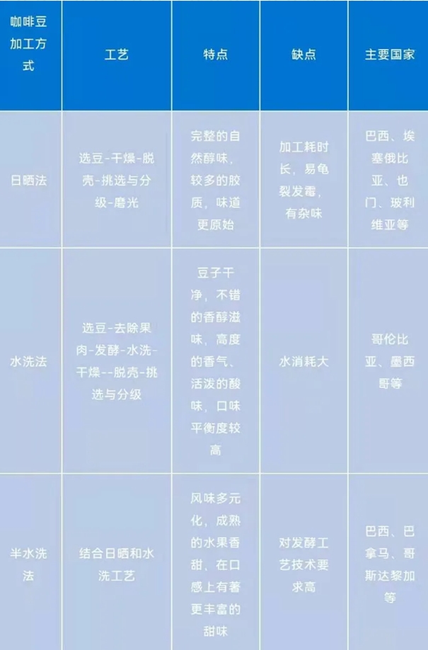 1641553648136238.jpg 咖啡豆進口_副本.jpg